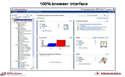 Project Risk Analysis